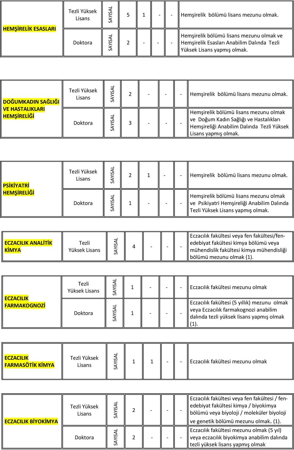 3 - - - Hemşirelik bölümü lisans mezunu olmak ve Doğum Kadın Sağlığı ve Hastalıkları Hemşireliği Anabilim Dalında yapmış olmak. PSİKİYATRİ 2 1 - - Hemşirelik bölümü lisans mezunu olmak.