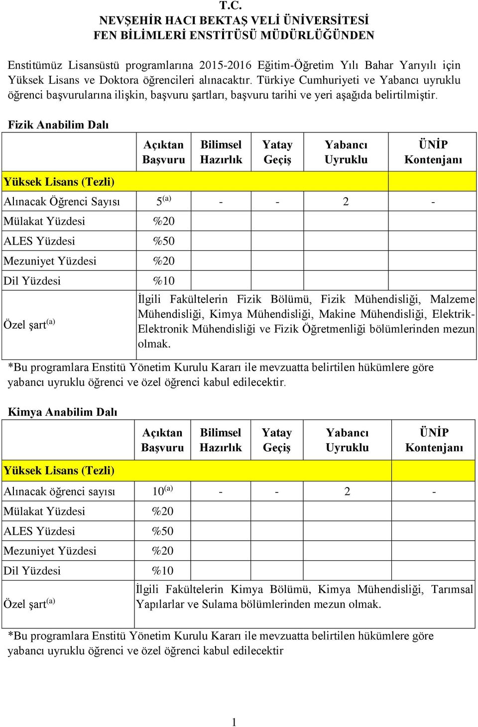 Fizik Anabilim Dalı Yüksek Lisans (Tezli) Alınacak Öğrenci Sayısı 5 (a) - - 2 - İlgili Fakültelerin Fizik Bölümü, Fizik Mühendisliği, Malzeme Mühendisliği, Kimya Mühendisliği, Makine Mühendisliği,