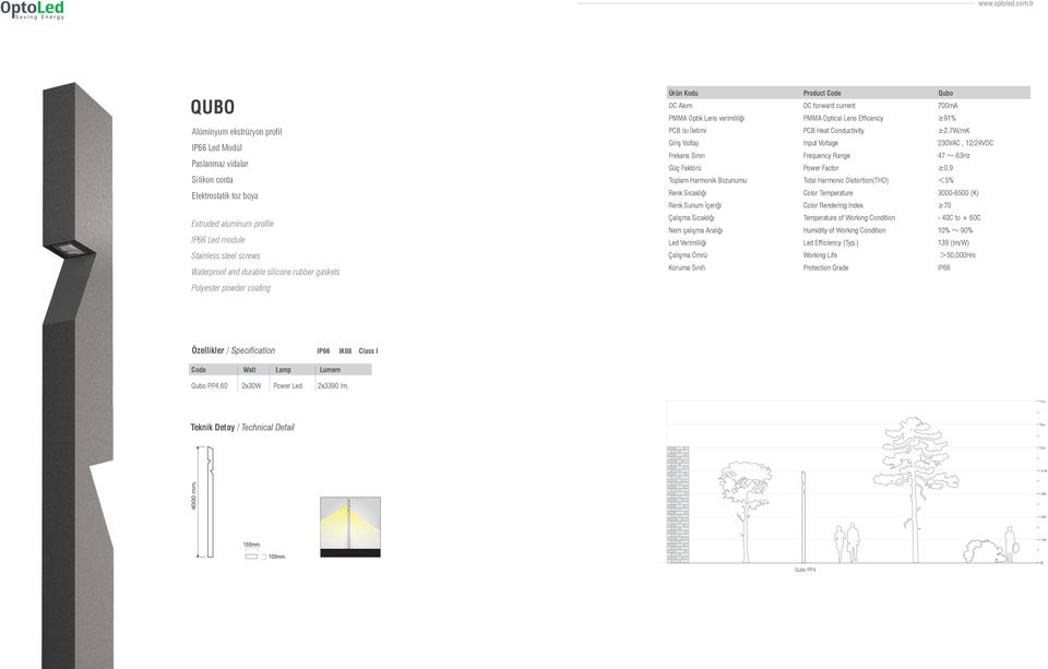 9 Toplam Harmonik Bozunumu Total Harmonic Distortion(THD) 5% Renk Sıcaklığı Color Temperature 3000-6500 (K) Renk Sunum İçeriği Color Rendering Index 70 Çalışma Sıcaklığı Temperature of Working