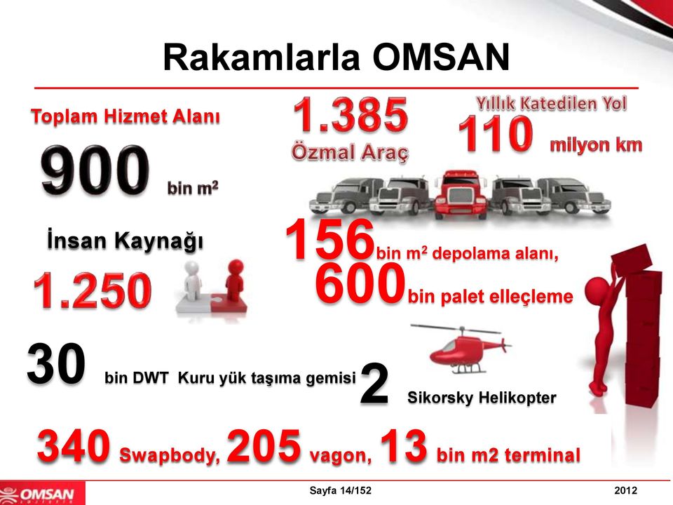 bin DWT Kuru yük taģıma gemisi 2 Sikorsky Helikopter