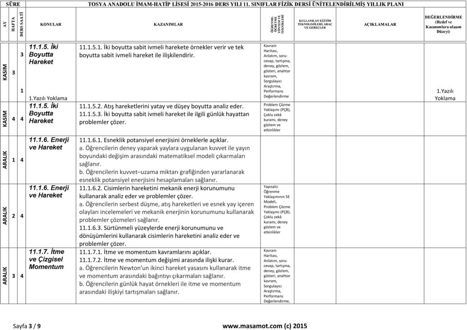 İtme ve Çizgisel Momentum 11.1.6.1. Esneklik potansiyel enerjisini örneklerle aç