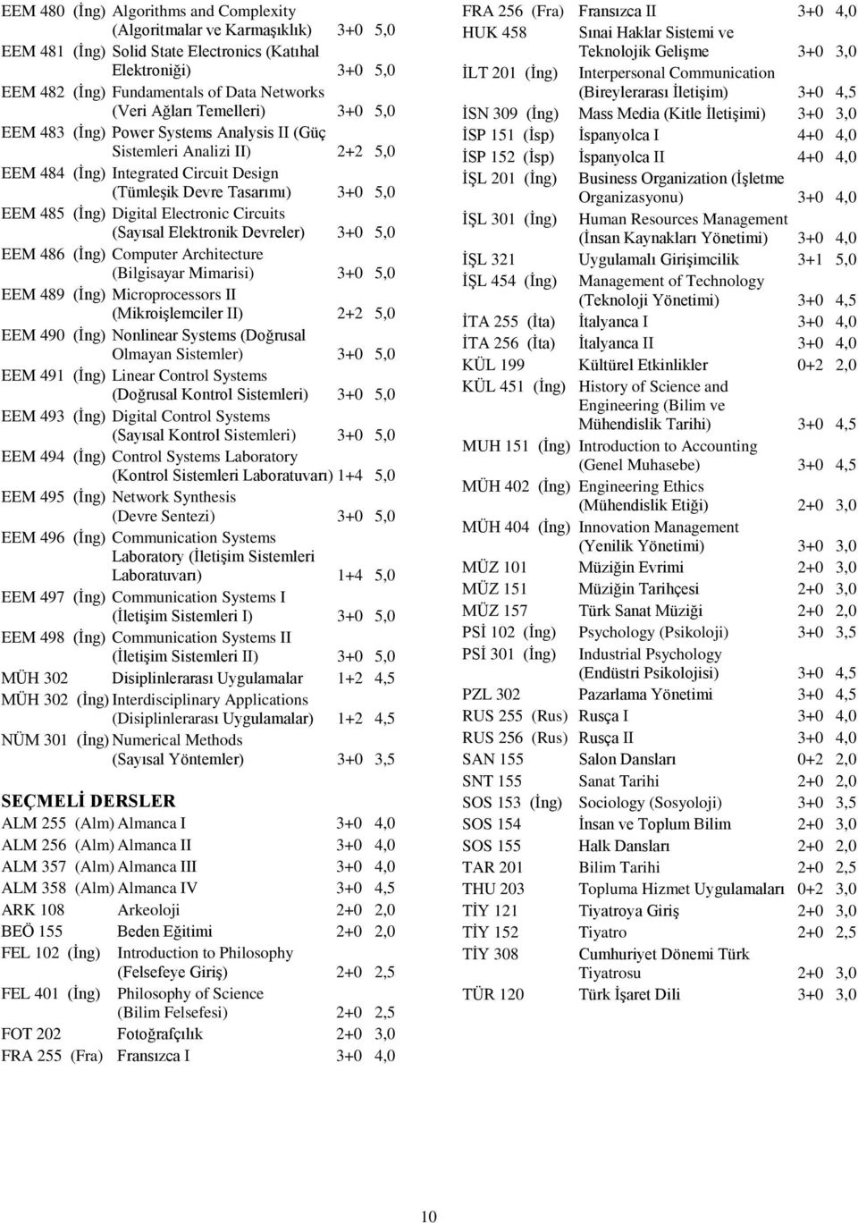 Electronic Circuits (Sayısal Elektronik Devreler) 3+0 5,0 EEM 486 (İng) Computer Architecture (Bilgisayar Mimarisi) 3+0 5,0 EEM 489 (İng) Microprocessors II (Mikroişlemciler II) 2+2 5,0 EEM 490 (İng)