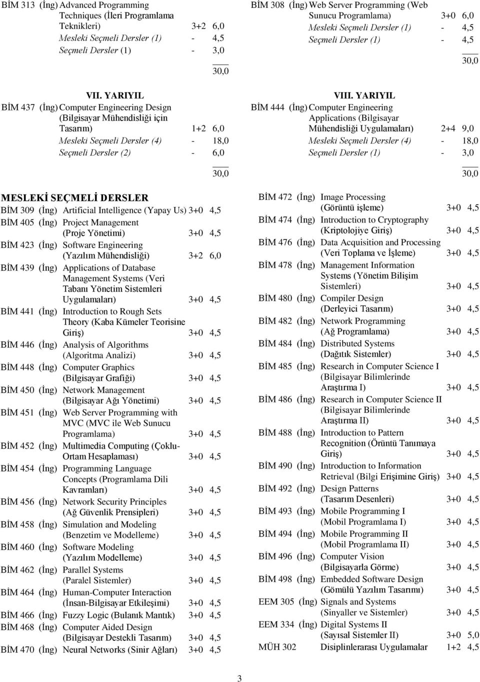 Artificial Intelligence (Yapay Us) 3+0 4,5 BİM 405 (İng) Project Management (Proje Yönetimi) 3+0 4,5 BİM 423 (İng) Software Engineering (Yazılım Mühendisliği) 3+2 6,0 BİM 439 (İng) Applications of
