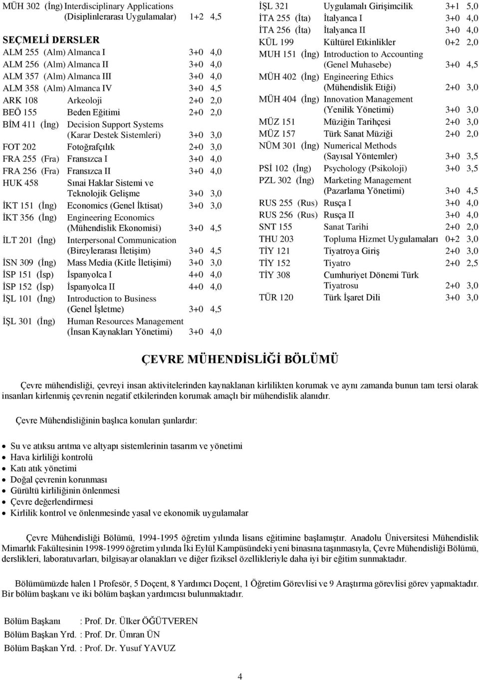 (Fra) Fransızca I 3+0 4,0 FRA 256 (Fra) Fransızca II 3+0 4,0 HUK 458 Sınai Haklar Sistemi ve Teknolojik Gelişme 3+0 3,0 İKT 151 (İng) Economics (Genel İktisat) 3+0 3,0 İKT 356 (İng) Engineering