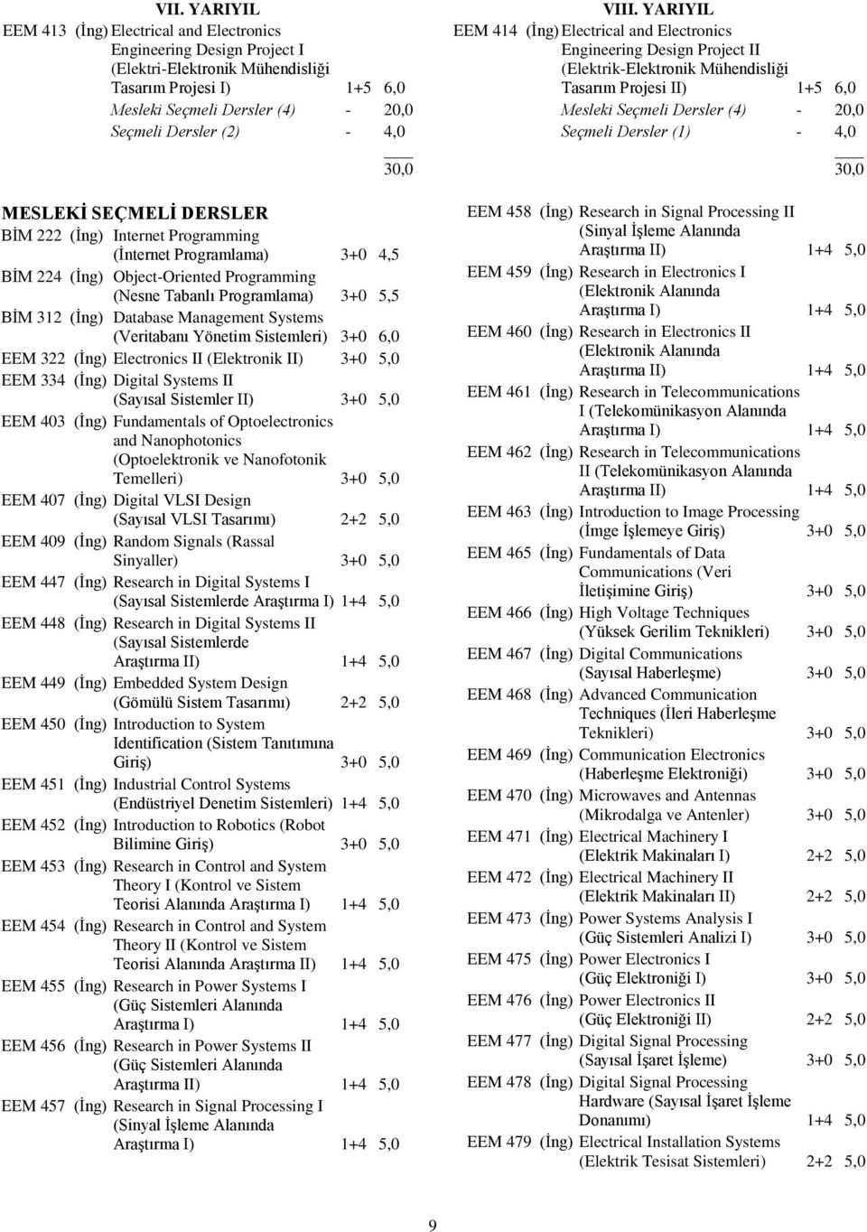 Management Systems (Veritabanı Yönetim Sistemleri) 3+0 6,0 EEM 322 (İng) Electronics II (Elektronik II) 3+0 5,0 EEM 334 (İng) Digital Systems II (Sayısal Sistemler II) 3+0 5,0 EEM 403 (İng)