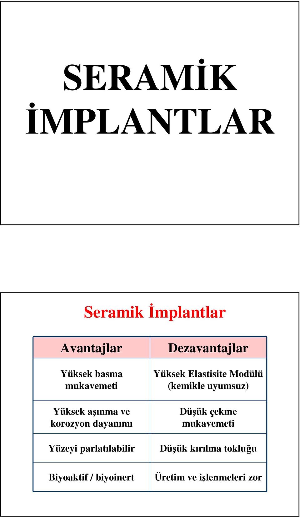 Dezavantajlar Yüksek Elastisite Modülü (kemikle uyumsuz) Düşük çekme