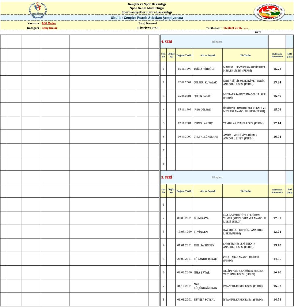 10.2000 DİJLE ALGÜNERHAN AMİRAL VEHBİ ZİYA DÜMER 16.01 7 8 5. SERİ Rüzgar: 1 2 08.03.2001 İREM KAYA 50.YIL CUMHURİYET FERİDUN TÜMER ÇOK PROGRAMLI ANADOLU 17.03 3 19.05.