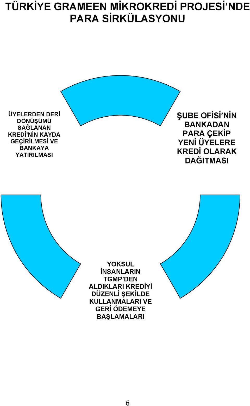 OFİSİ NİN BANKADAN PARA ÇEKİP YENİ ÜYELERE KREDİ OLARAK DAĞITMASI YOKSUL