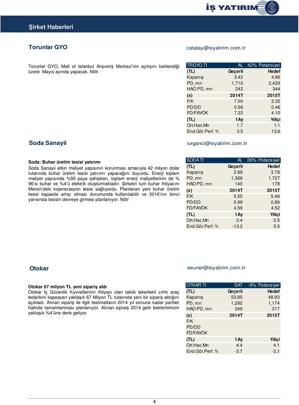 Hac.Mn 1.7 1.1 End.Gör.Perf. % 3.5 13.6 iurganci@isyatirim.com.