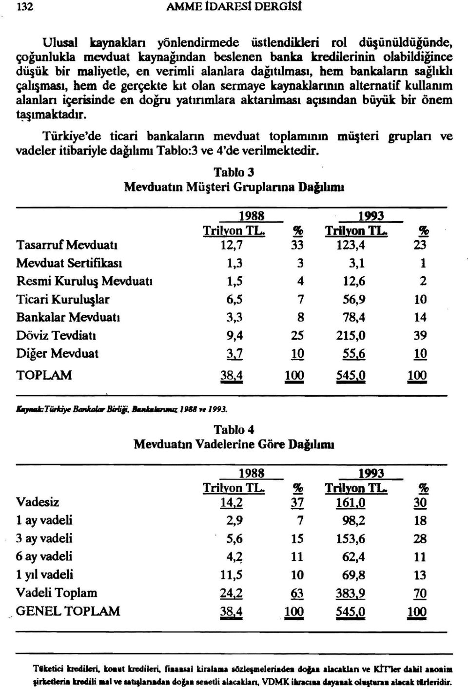 sermaye kaynaklannın alternatif kullanım alanlan içerisinde en doğru yatınmıara aktarılması açısından büyük bir önem ~ımaktadır.