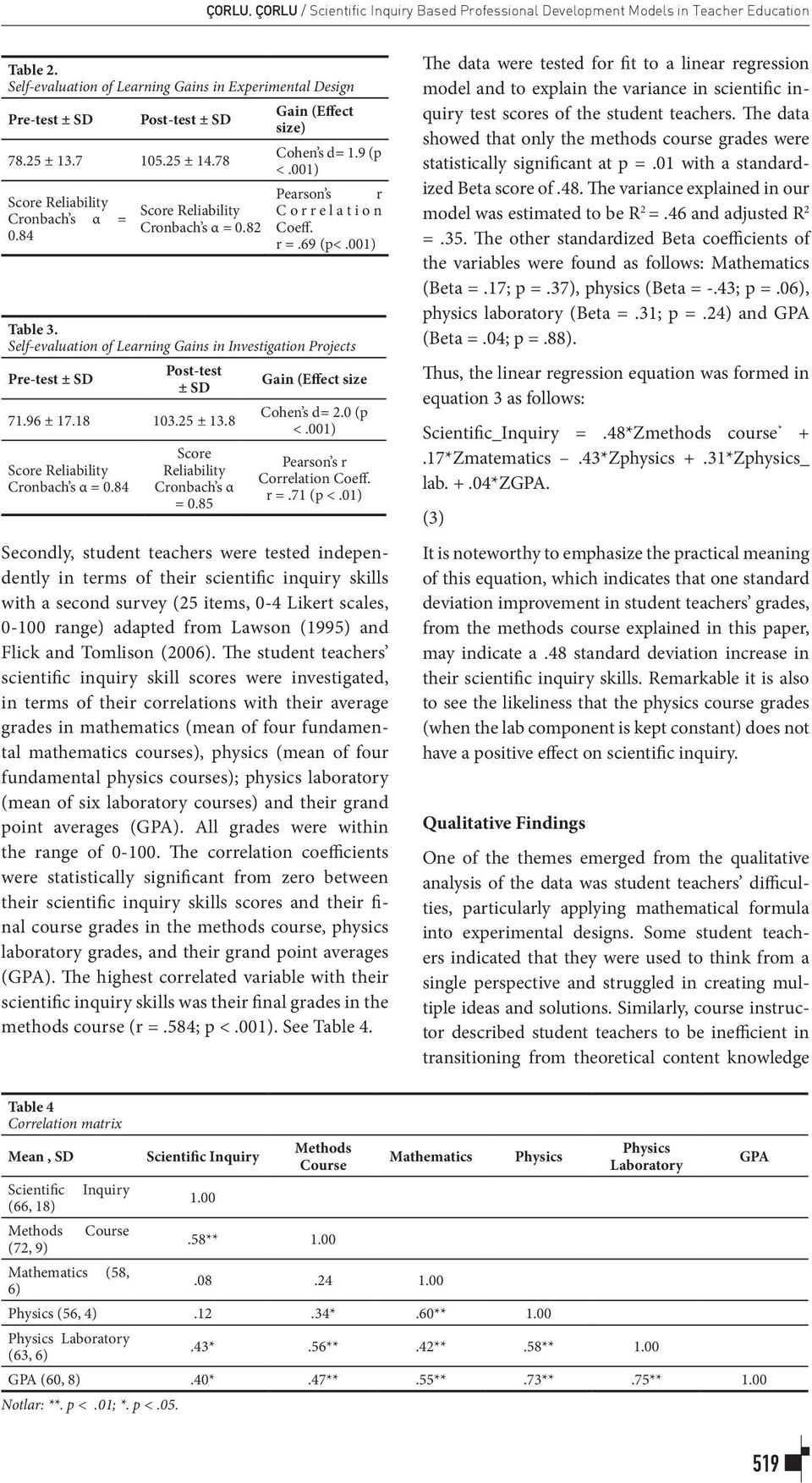 Self-evaluation of Learning Gains in Investigation Projects Pre-test ± SD Post-test ± SD 71.96 ± 17.18 103.25 ± 13.8 Score Reliability Cronbach s α = 0.84 Score Reliability Cronbach s α = 0.