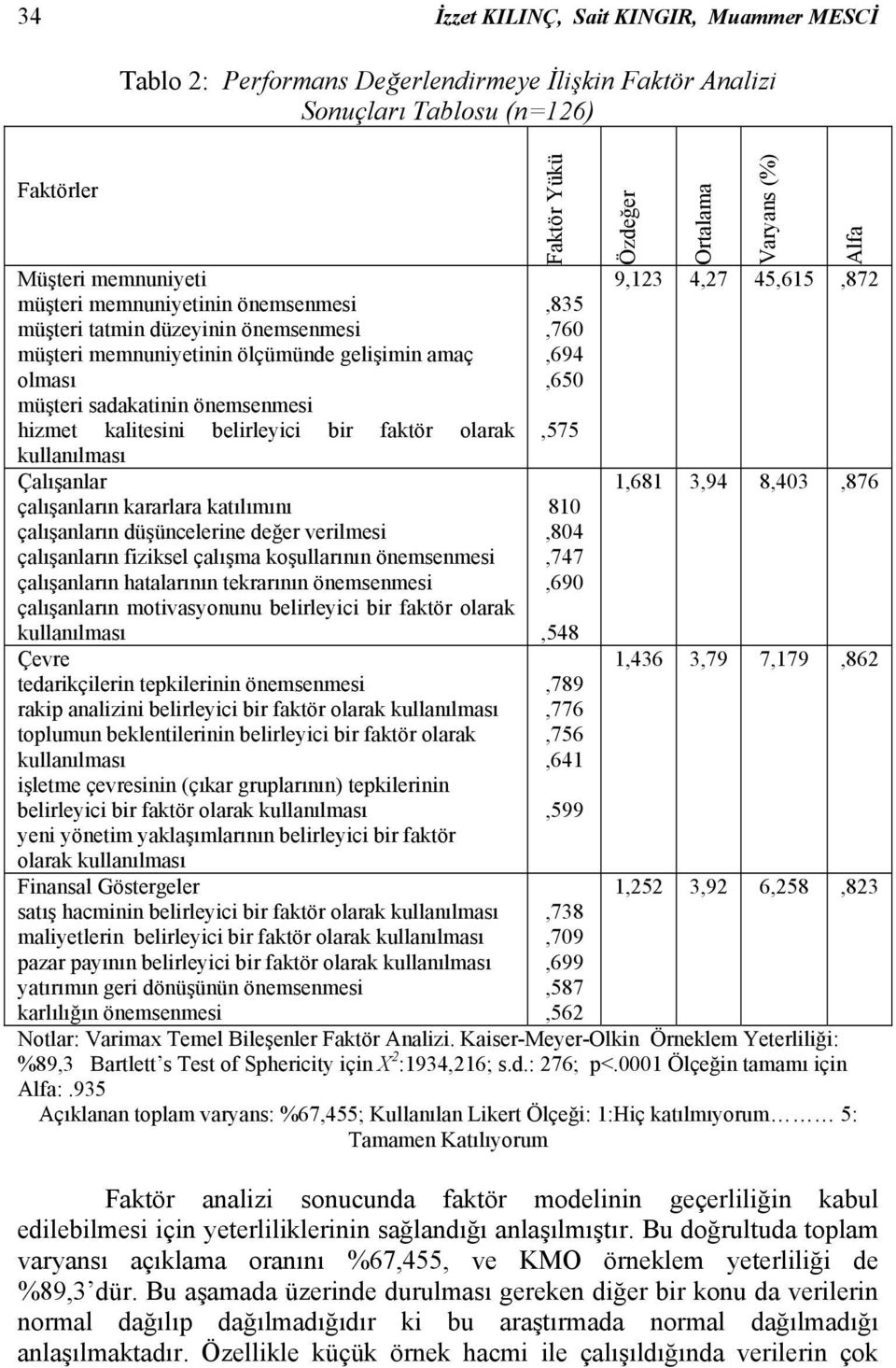 çalışanların kararlara katılımını çalışanların düşüncelerine değer verilmesi çalışanların fiziksel çalışma koşullarının önemsenmesi çalışanların hatalarının tekrarının önemsenmesi çalışanların