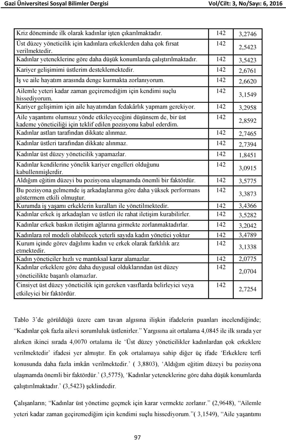 142 2,6620 Ailemle yeteri kadar zaman geçiremediğim için kendimi suçlu 142 3,1549 hissediyorum. Kariyer gelişimim için aile hayatımdan fedakârlık yapmam gerekiyor.