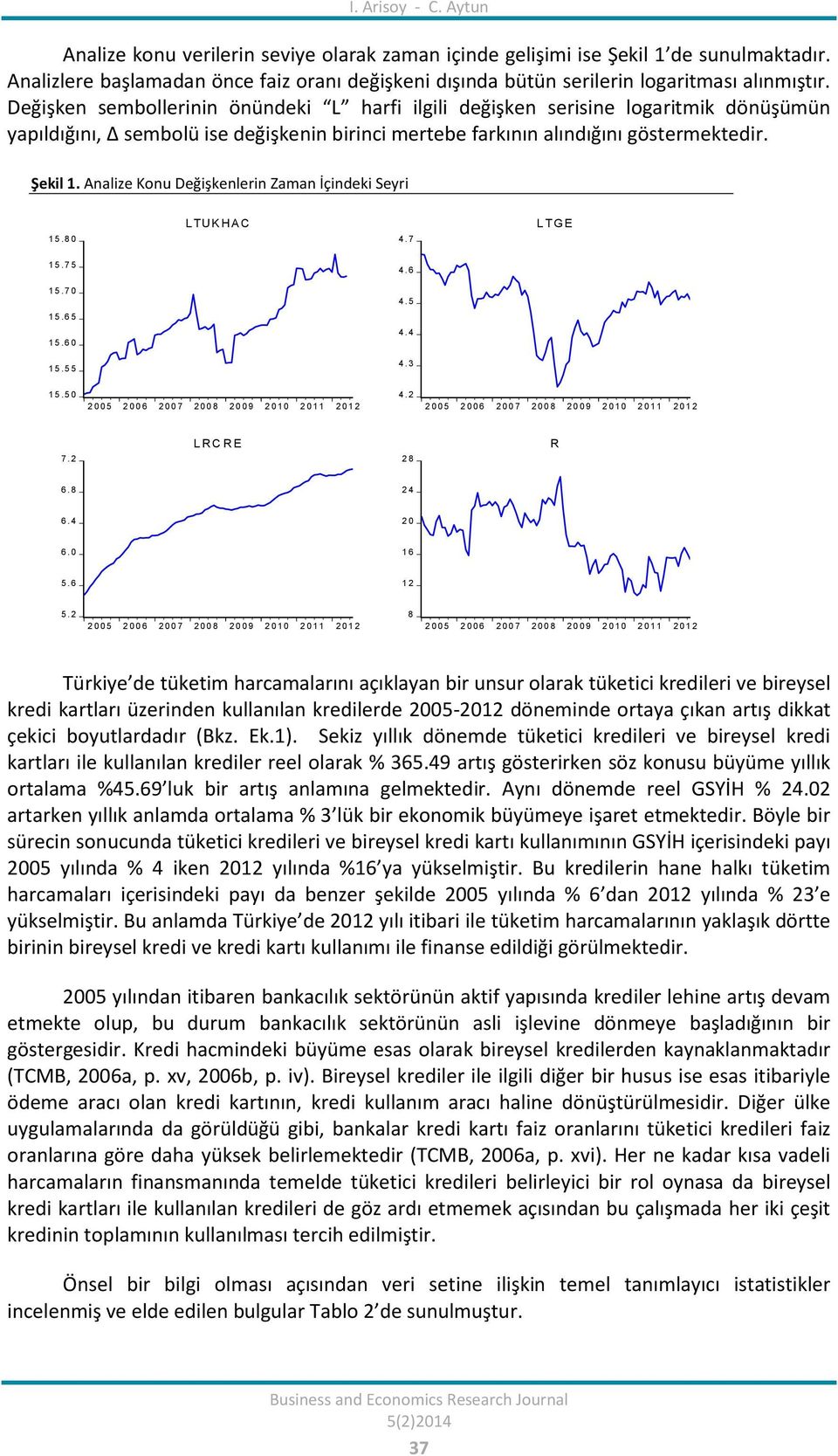 Değişken sembollerinin önündeki L harfi ilgili değişken serisine logaritmik dönüşümün yapıldığını, Δ sembolü ise değişkenin birinci mertebe farkının alındığını göstermektedir. Şekil 1.