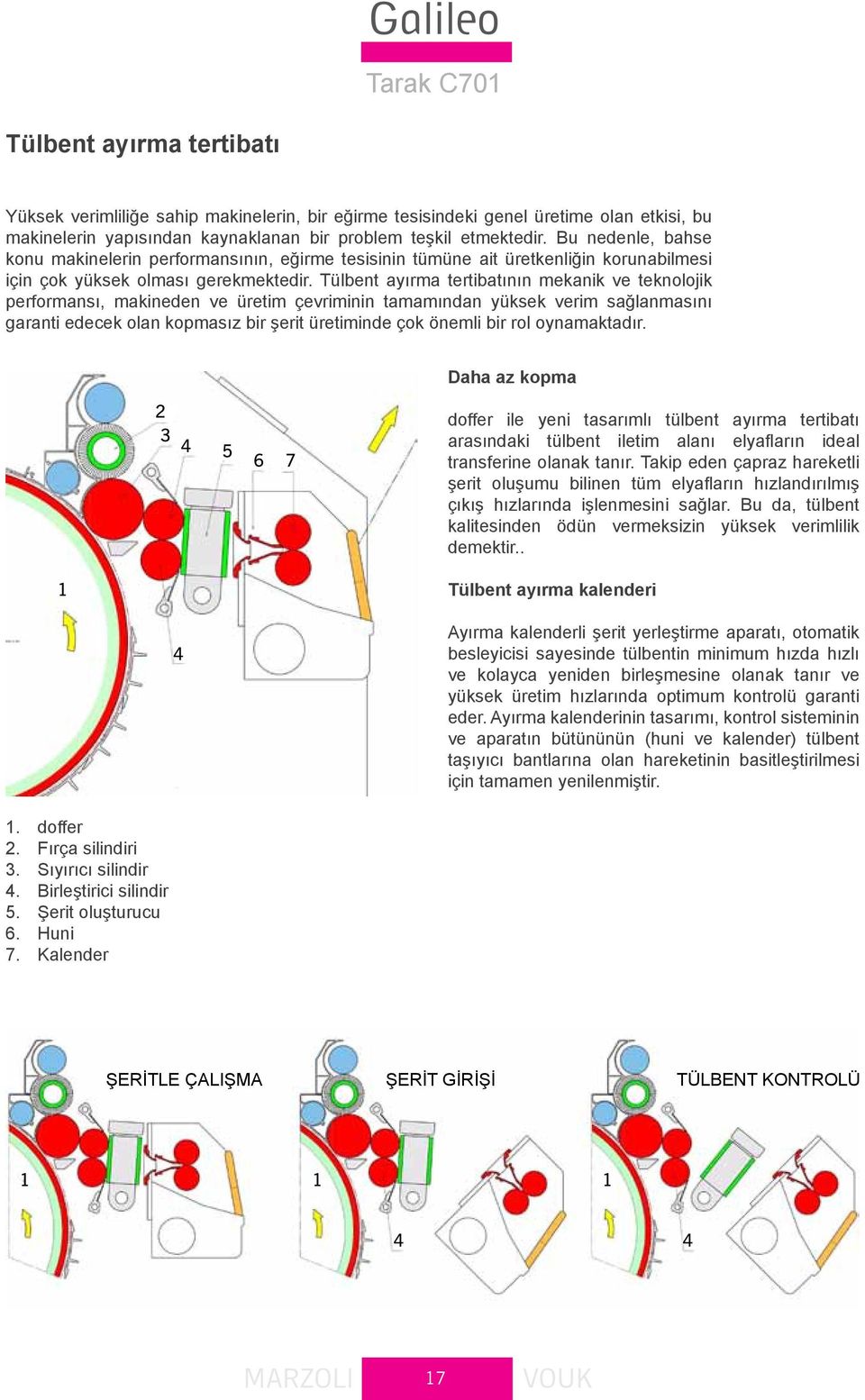 Tülbent ayırma tertibatının mekanik ve teknolojik performansı, makineden ve üretim çevriminin tamamından yüksek verim sağlanmasını garanti edecek olan kopmasız bir şerit üretiminde çok önemli bir rol