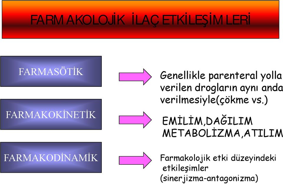 aynı anda verilmesiyle(çökme vs.