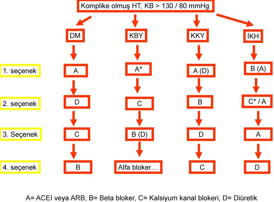 Seçenek C B (D) D A 4.