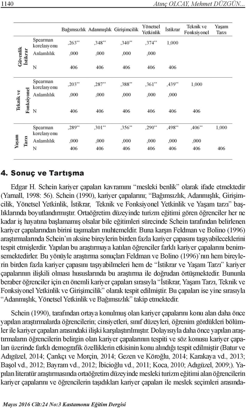 406 406 406 Yaşam Tarzı Teknik ve Fonksiyonel Spearman korelasyonu,203 **,287 **,388 **,361 **,439 ** 1,000 Anlamlılık,000,000,000,000,000 N 406 406 406 406 406 406 Yaşam Tarzı Spearman