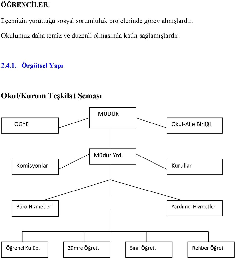 Örgütsel Yapı Okul/Kurum Teşkilat Şeması OGYE MÜDÜR Okul-Aile Birliği Komisyonlar