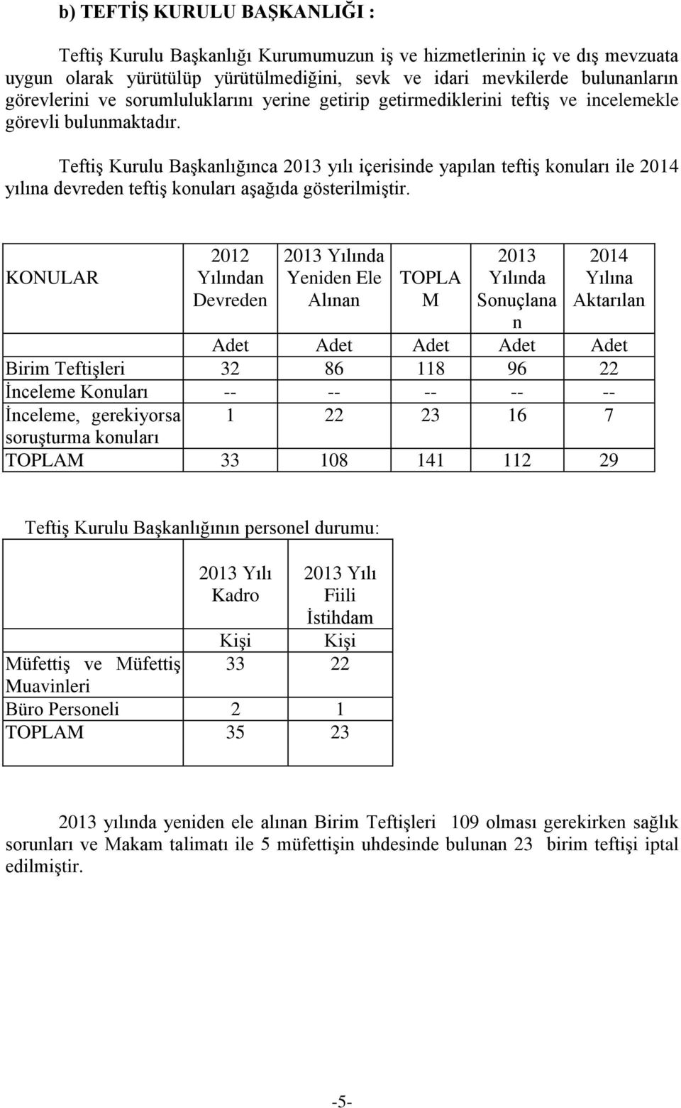 Teftiş Kurulu Başkanlığınca 2013 yılı içerisinde yapılan teftiş konuları ile 2014 yılına devreden teftiş konuları aşağıda gösterilmiştir.