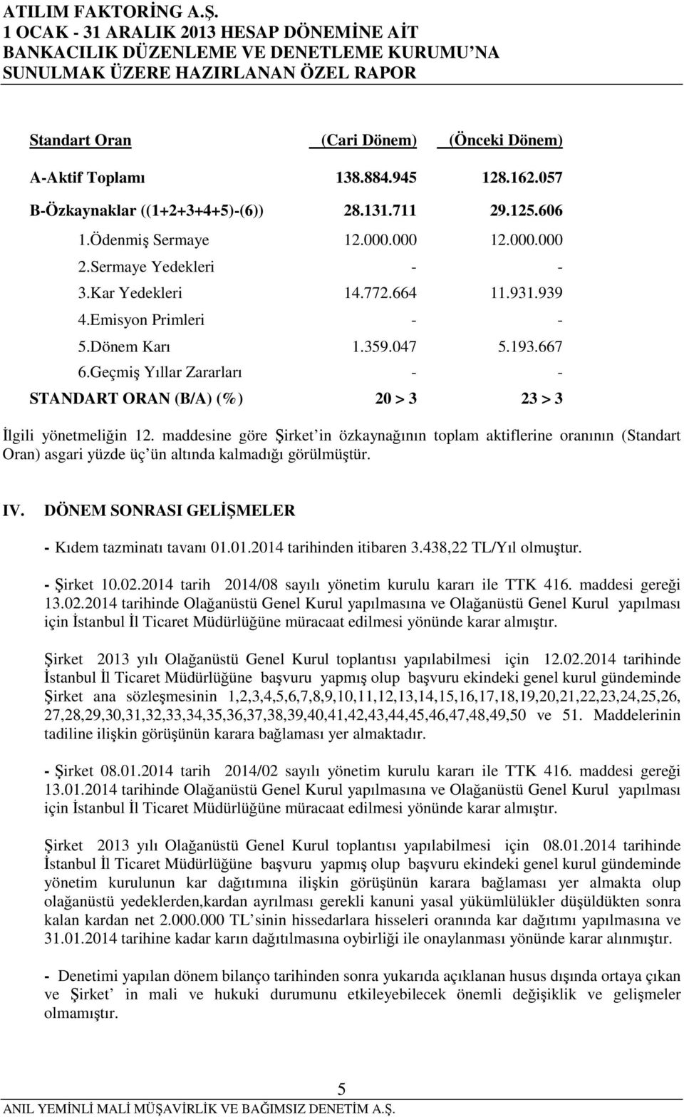 162.057 B-Özkaynaklar ((1+2+3+4+5)-(6)) 28.131.711 29.125.606 1.Ödenmiş Sermaye 12.000.000 12.000.000 2.Sermaye Yedekleri - - 3.Kar Yedekleri 14.772.664 11.931.939 4.Emisyon Primleri - - 5.