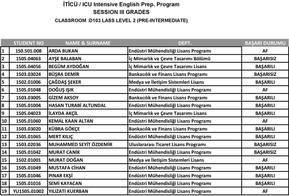 01006 ÇAĞDAŞ ŞEKER Medya ve İletişim Sistemleri Lisans BAŞARILI 6 1505.01048 DOĞUŞ IŞIK Endüstri Mühendisliği Lisans Programı AF 7 1503.