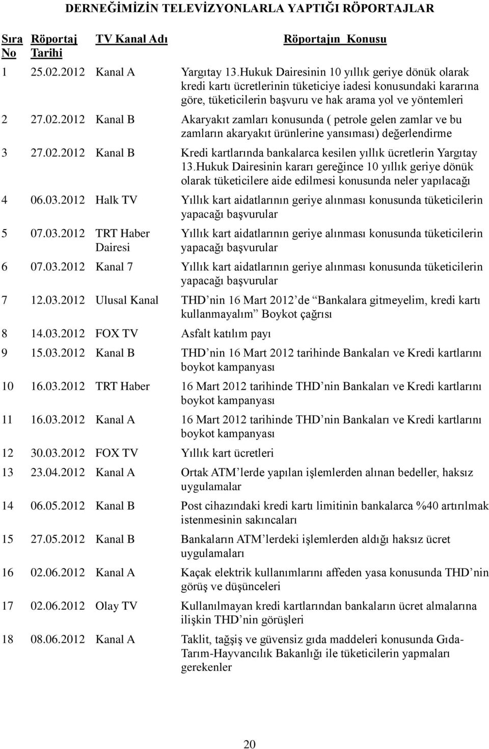 2012 Kanal B Akaryakıt zamları konusunda ( petrole gelen zamlar ve bu zamların akaryakıt ürünlerine yansıması) değerlendirme 3 27.02.