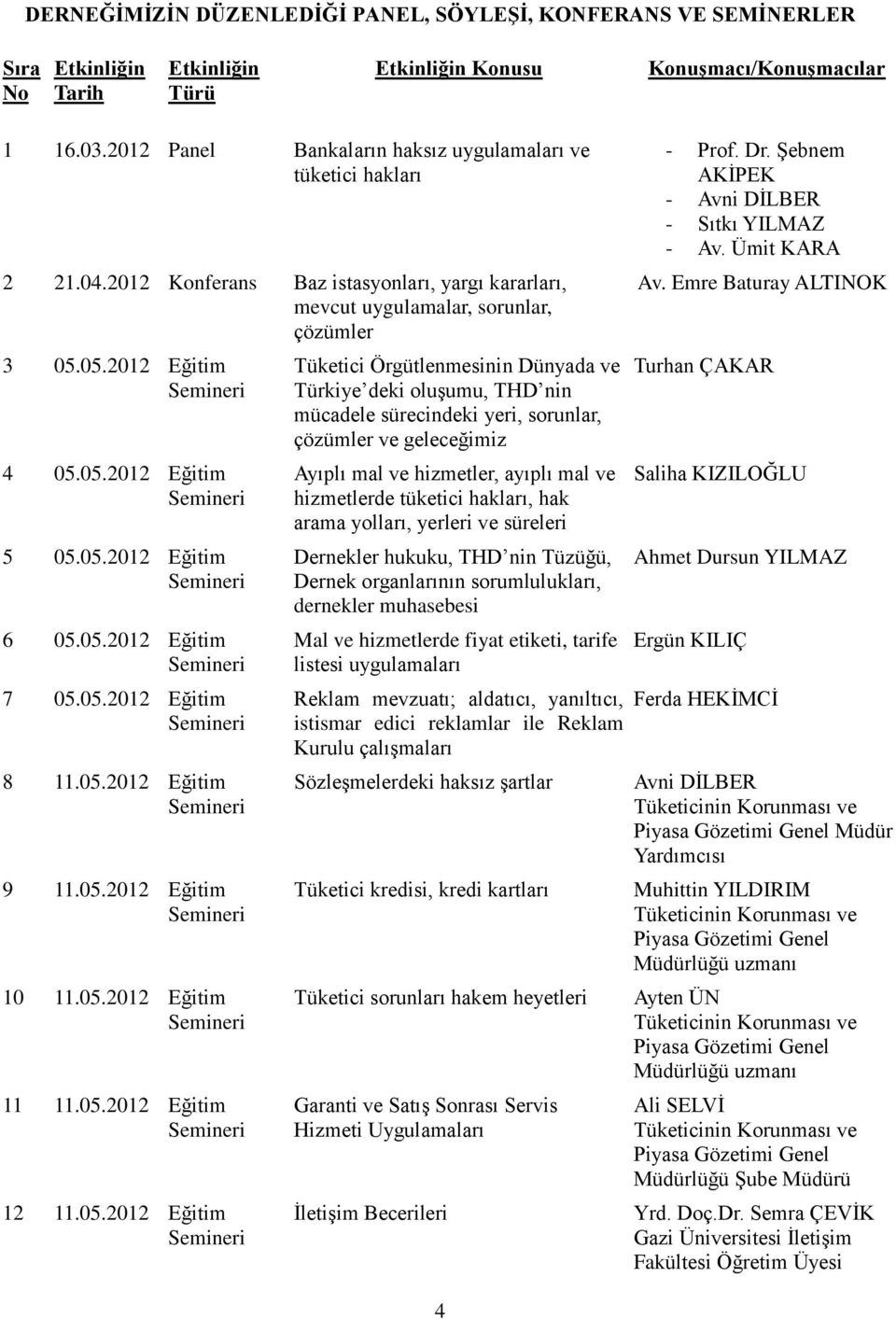 05.2012 Eğitim Semineri 6 05.05.2012 Eğitim Semineri 7 05.05.2012 Eğitim Semineri 8 11.05.2012 Eğitim Semineri 9 11.05.2012 Eğitim Semineri 10 11.05.2012 Eğitim Semineri 11 11.05.2012 Eğitim Semineri 12 11.