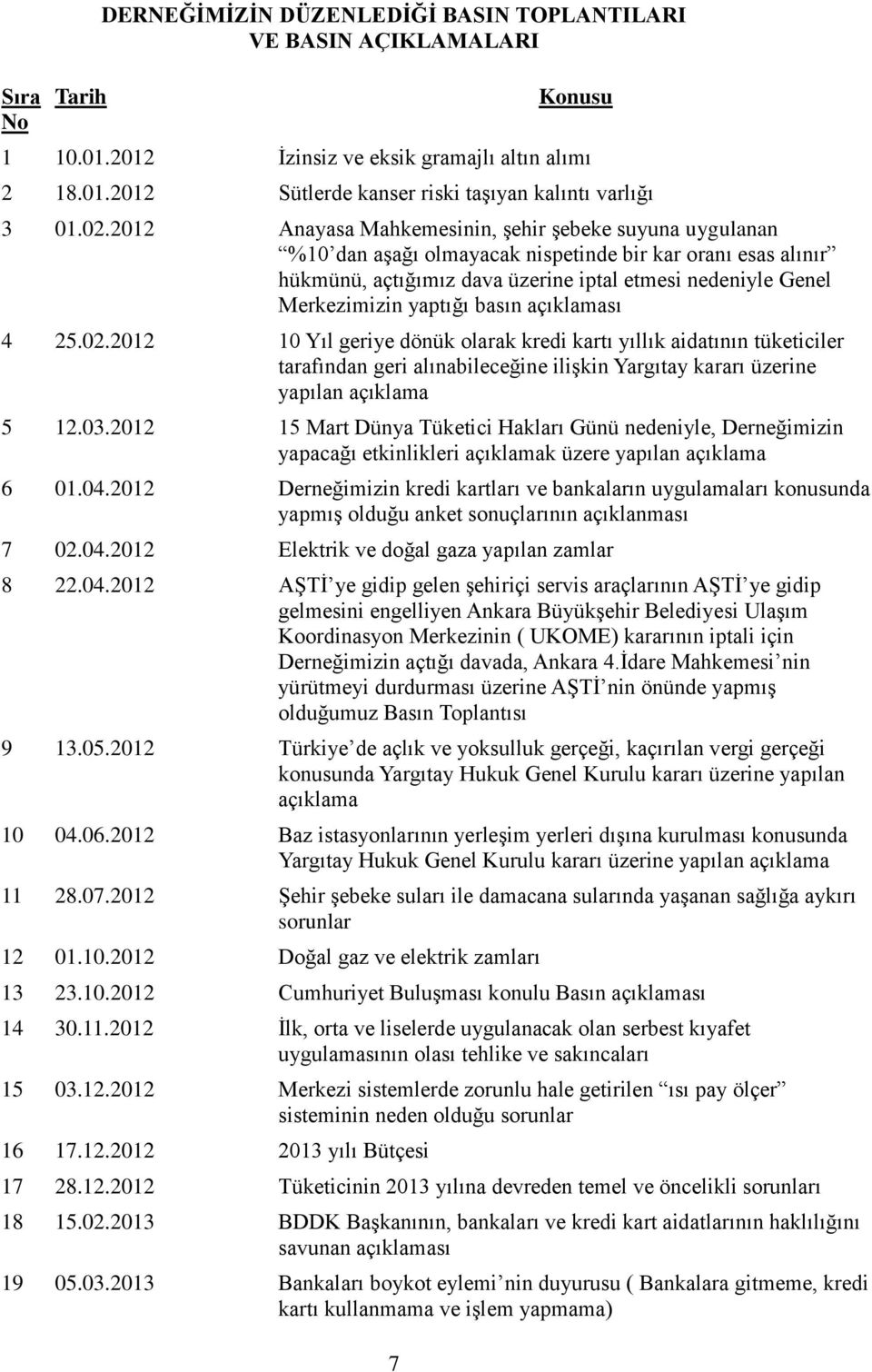 yaptığı basın açıklaması 4 25.02.2012 10 Yıl geriye dönük olarak kredi kartı yıllık aidatının tüketiciler tarafından geri alınabileceğine iliģkin Yargıtay kararı üzerine yapılan açıklama 5 12.03.