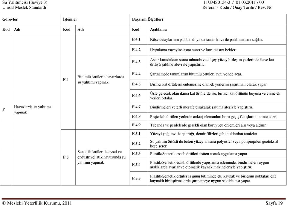 F Havuzlarda su yalıtımı F.4.7 F.4.8 Bindirmeleri yeterli mesafe bırakarak Ģaluma ateģiyle yapıģtırır. Projede belirtilen yerlerde ankraj elemanları boru geçiģ flanģlarını monte eder. F.4.9 Tabanda ve perdelerde gerekli olan koruyucu önlemleri alır veya aldırır.