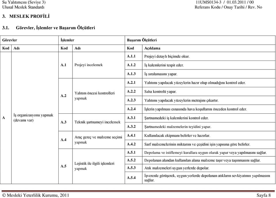 A ĠĢ organizasyonu (devamı var) A.3 Teknik Ģartnameyi incelemek A.2.4 A.3.1 A.3.2 ĠĢlerin yapılması esnasında hava koģullarını önceden kontrol eder. ġartnamedeki iģ kalemlerini kontrol eder.