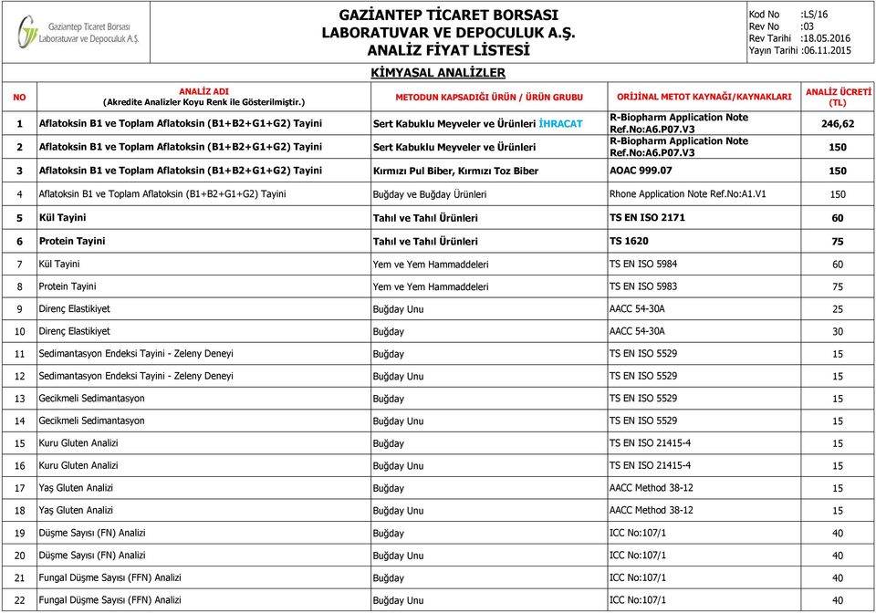 V3 246,62 2 Aflatoksin B1 ve Toplam Aflatoksin (B1+B2+G1+G2) Tayini Sert Kabuklu Meyveler ve Ürünleri R-Biopharm Application Note Ref.No:A6.P07.