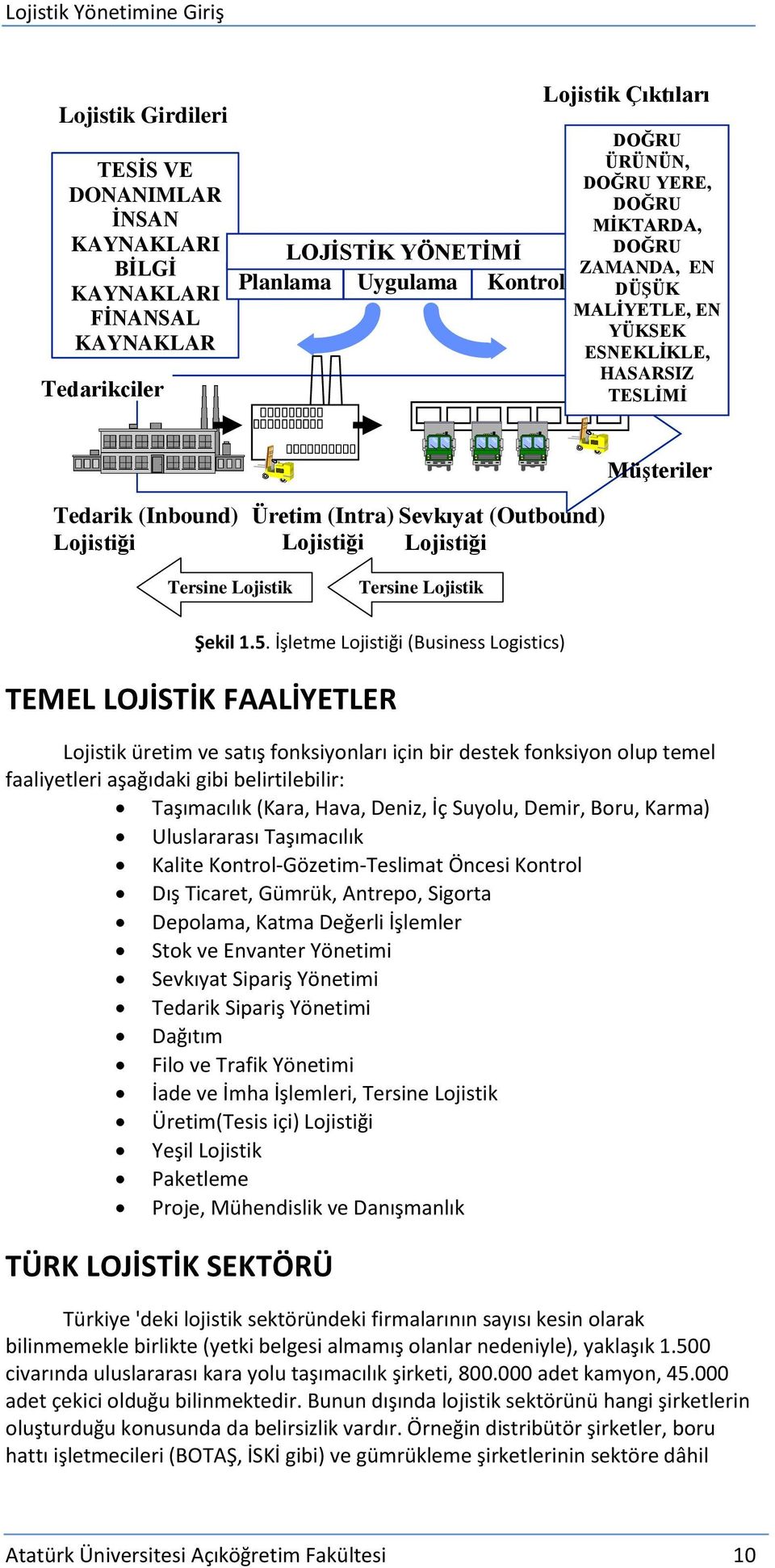 Tersine Lojistik Şekil 1.5.