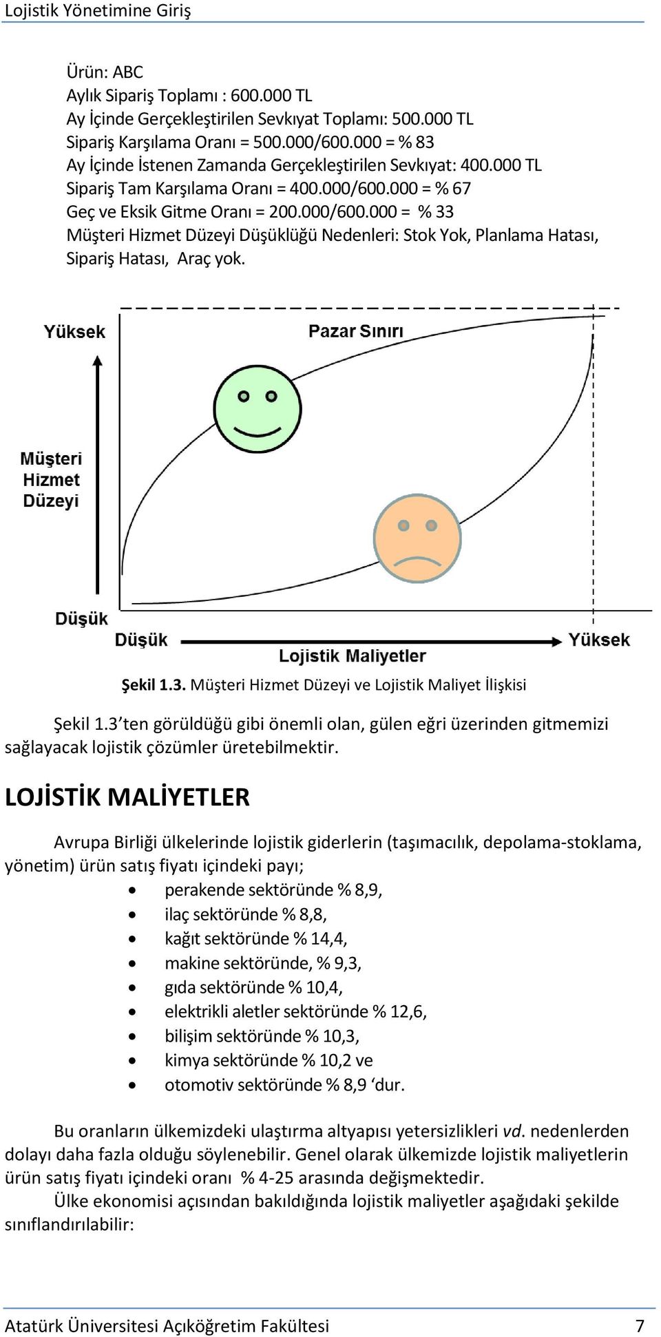 000 = % 67 Geç ve Eksik Gitme Oranı = 200.000/600.000 = % 33 Müşteri Hizmet Düzeyi Düşüklüğü Nedenleri: Stok Yok, Planlama Hatası, Sipariş Hatası, Araç yok. Şekil 1.3. Müşteri Hizmet Düzeyi ve Lojistik Maliyet İlişkisi Şekil 1.