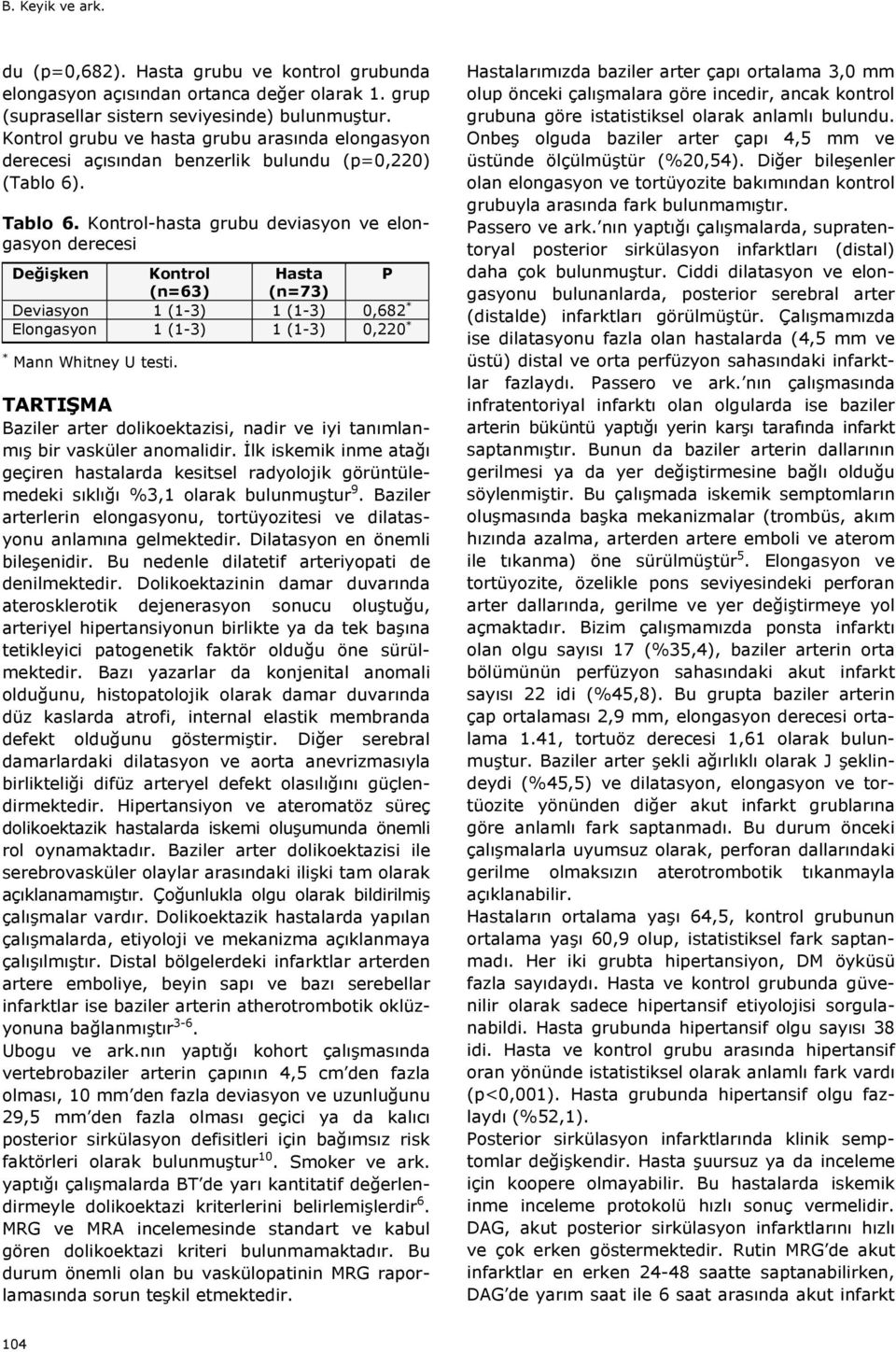 Kontrol-hasta grubu deviasyon ve elongasyon derecesi Değişken Kontrol Hasta P (n=63) (n=73) Deviasyon 1 (1-3) 1 (1-3) 0,682 * Elongasyon 1 (1-3) 1 (1-3) 0,220 * * Mann Whitney U testi.