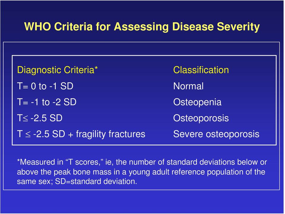 5 SD + fragility fractures Severe osteoporosis *Measured in T scores, ie, the number of