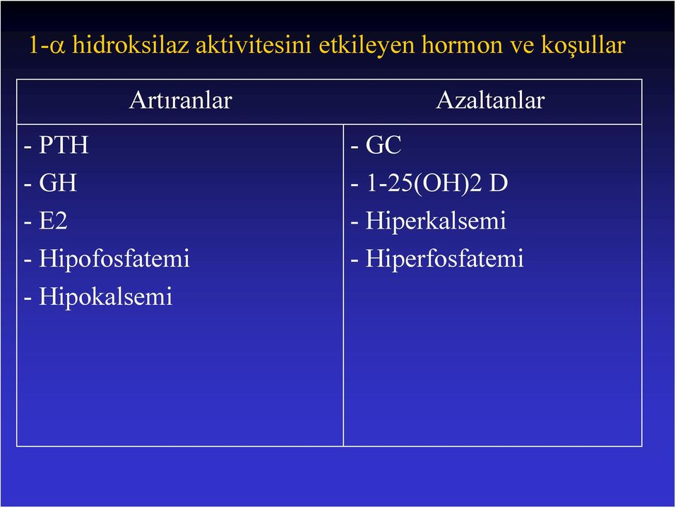 - Hipofosfatemi - Hipokalsemi Azaltanlar