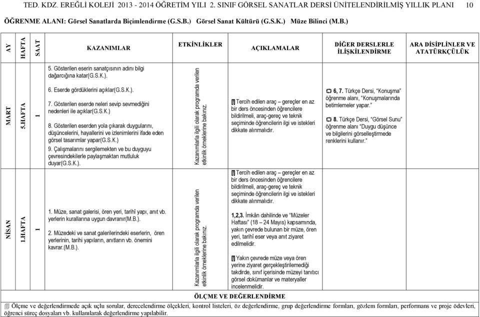 Gösterilen eserin sanatçısının adını bilgi dağarcığına katar(g.s.k.). 6. Eserde gördüklerini açıklar(g.s.k.). 7. Gösterilen eserde neleri sevip sevmediğini nedenleri ile açıklar(g.s.k.) 8.