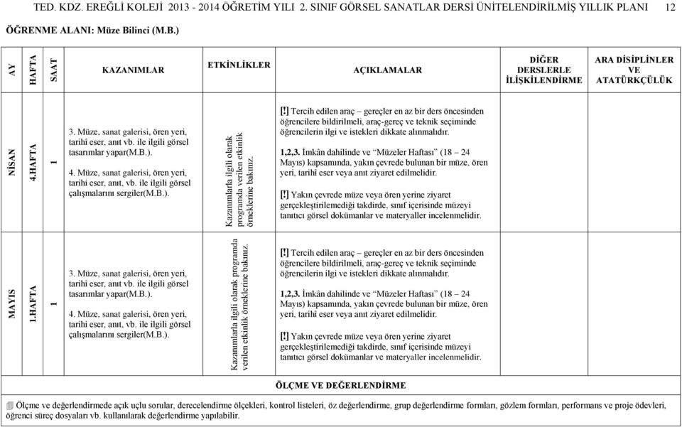 Müze, sanat galerisi, ören yeri, tarihi eser, anıt, vb. ile ilgili görsel çalışmalarını sergiler(m.b.). öncesinden öğrencilere seçiminde öğrencilerin ilgi ve istekleri,2,3.