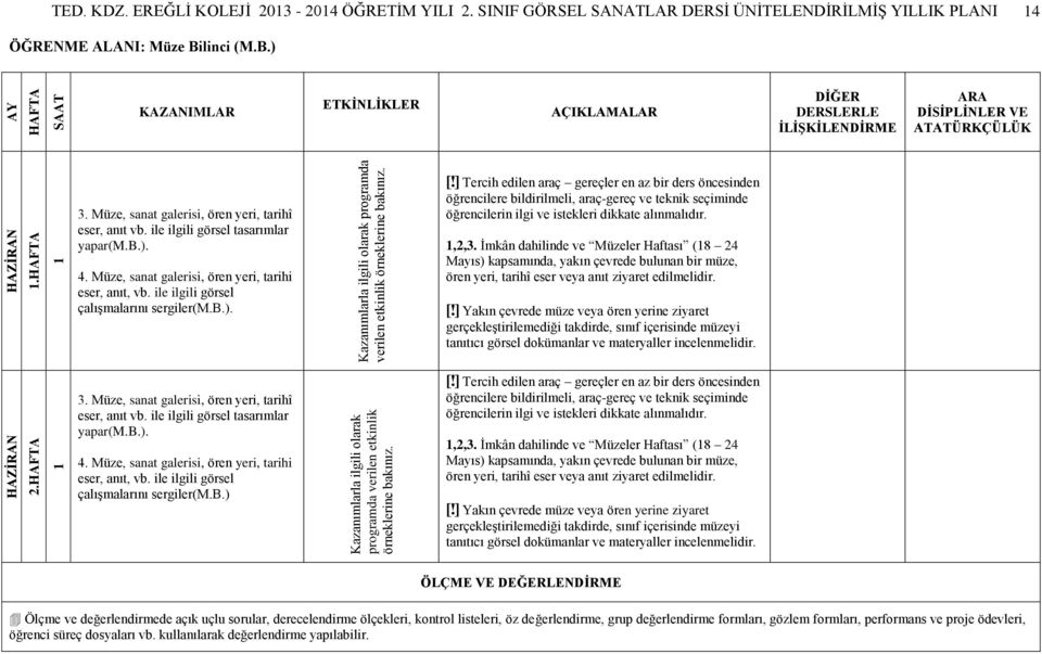 Müze, sanat galerisi, ören yeri, tarihi eser, anıt, vb. ile ilgili görsel çalışmalarını sergiler(m.b.). öncesinden öğrencilere seçiminde öğrencilerin ilgi ve istekleri,2,3.