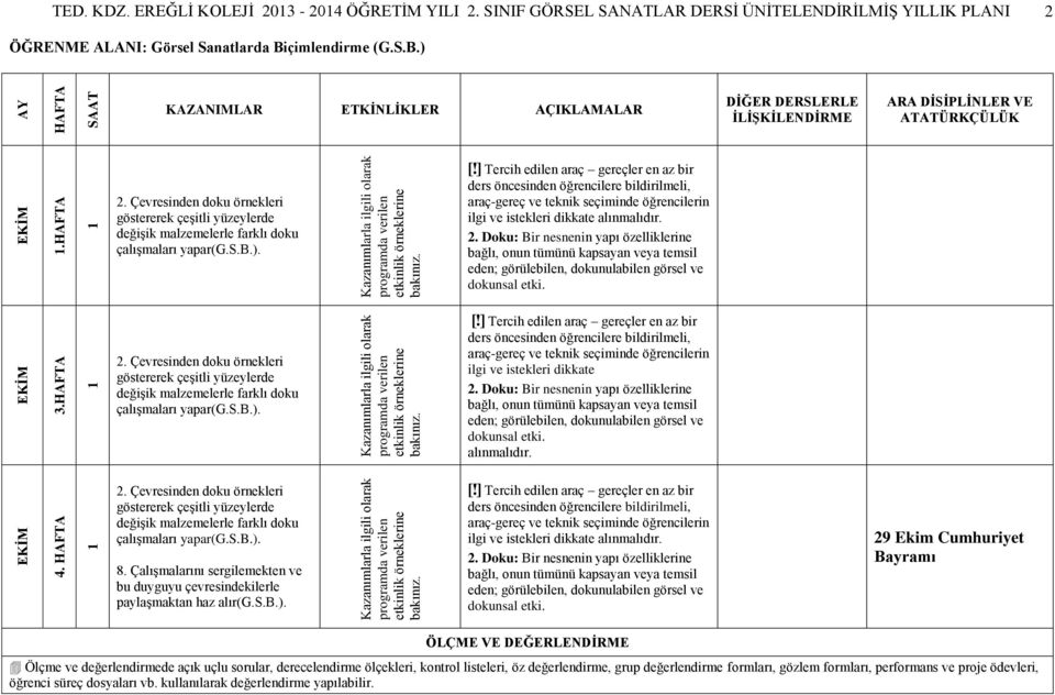 Çevresinden doku örnekleri göstererek çeşitli yüzeylerde değişik malzemelerle farklı doku çalışmaları yapar(g.s.b.). [!