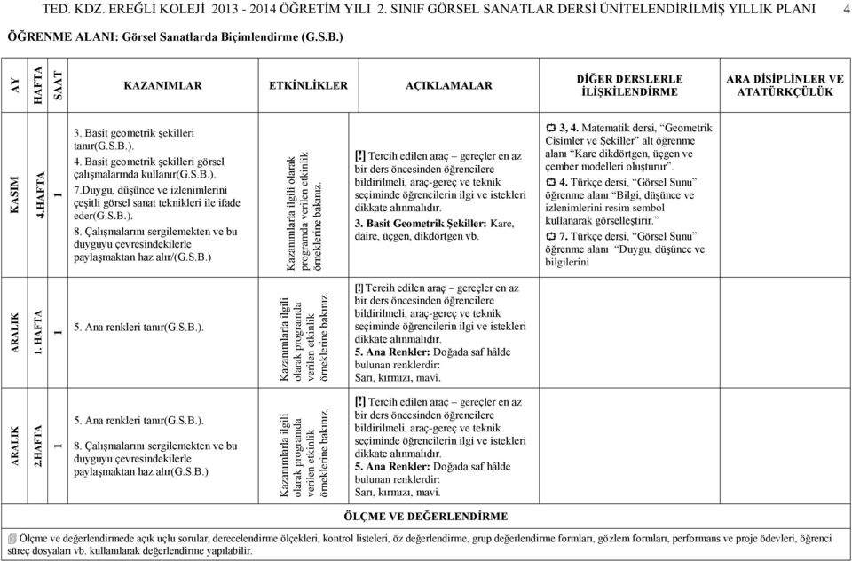 Duygu, düşünce ve izlenimlerini çeşitli görsel sanat teknikleri ile ifade eder(g.s.b.). paylaşmaktan haz alır/(g.s.b.) [!