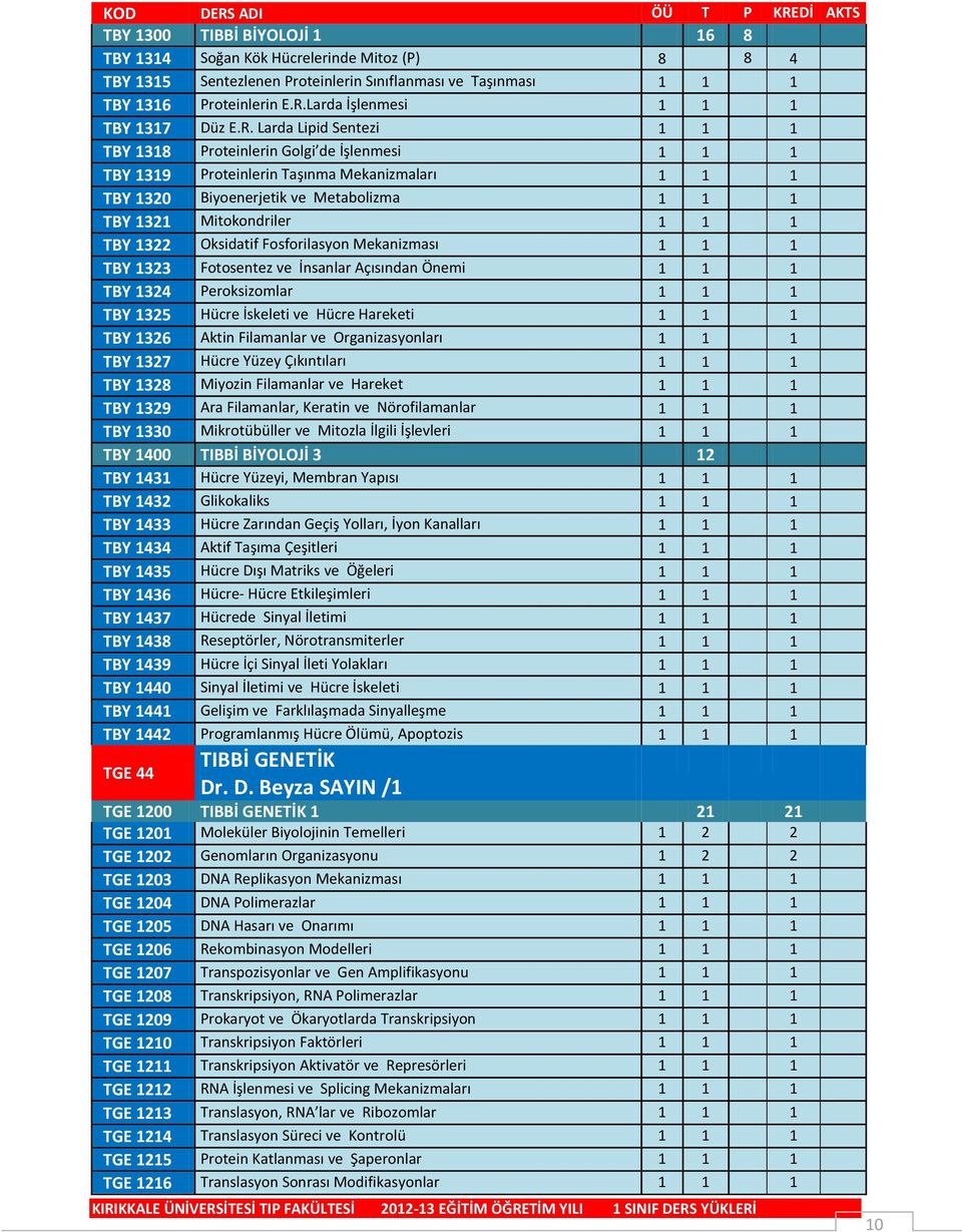 Larda Lipid Sentezi 1 1 1 TBY 1318 Proteinlerin Golgi de İşlenmesi 1 1 1 TBY 1319 Proteinlerin Taşınma Mekanizmaları 1 1 1 TBY 1320 Biyoenerjetik ve Metabolizma 1 1 1 TBY 1321 Mitokondriler 1 1 1 TBY