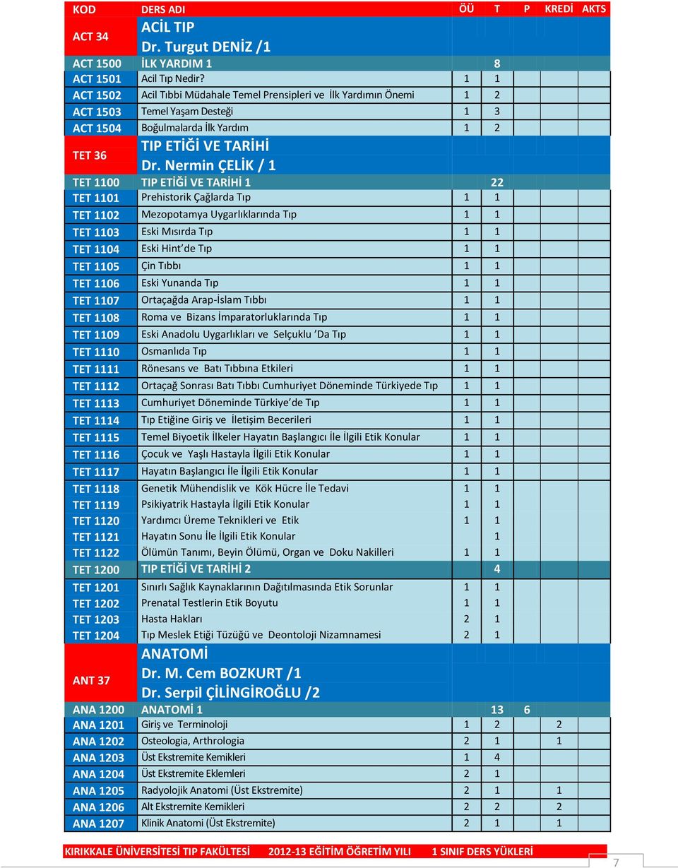 Nermin ÇELİK / 1 TET 1100 TIP ETİĞİ VE TARİHİ 1 22 TET 1101 Prehistorik Çağlarda Tıp 1 1 TET 1102 Mezopotamya Uygarlıklarında Tıp 1 1 TET 1103 Eski Mısırda Tıp 1 1 TET 1104 Eski Hint de Tıp 1 1 TET