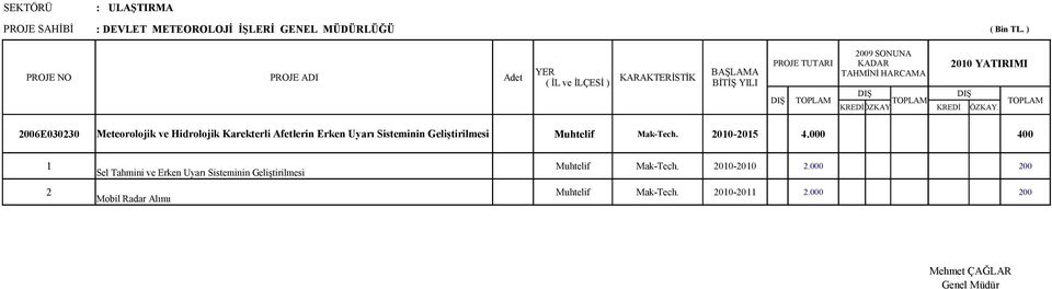 Geliştirilmesi Muhtelif Mak-Tech. 2010-2015 4.