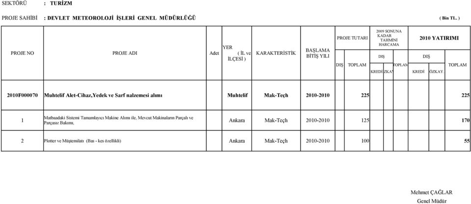 Sistemi Tamamlayıcı Makine Alımı ile, Mevcut Makinaların Parçalı ve 1 Ankara Mak-Teçh 2010-2010