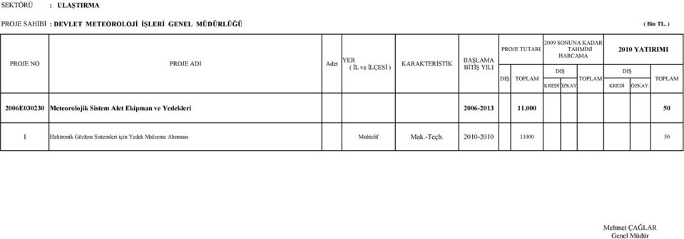 ve Yedekleri 2006-2013 11.