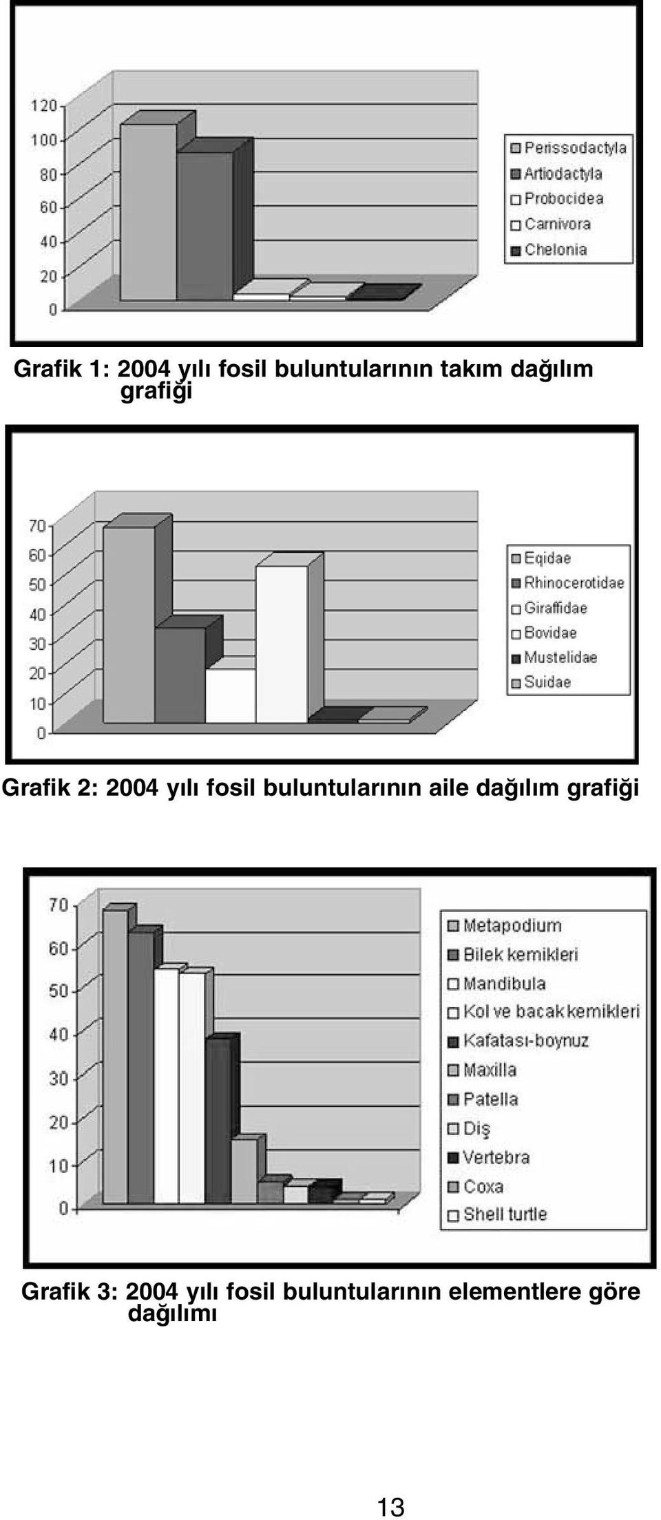 buluntular n n aile da l m grafi i Grafik 3: