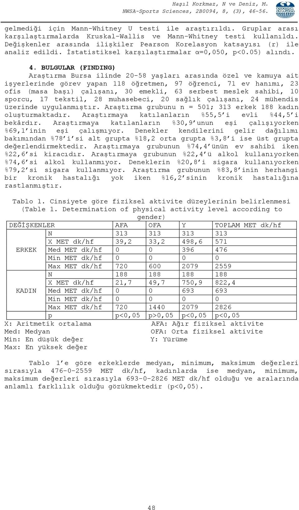 BULGULAR (FINDING) Araştırma Bursa ilinde 20-58 yaşları arasında özel ve kamuya ait işyerlerinde görev yapan 118 öğretmen, 97 öğrenci, 71 ev hanımı, 23 ofis (masa başı) çalışanı, 30 emekli, 63