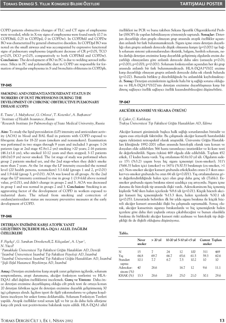 7 in COPDhfd, 0.5 in COPDpd, 0 in COPDw). In COPDhfd and COPDw BO was characterized by general obstructive disorders.